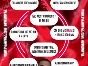Chlamydia Trachomatis and Neisseria Gonorrheae - #PHARMFAX