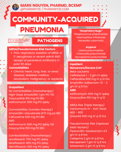Community-Acquired Pneumonia (CAP): Antibiotics - #MEDSHED