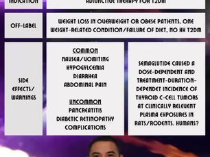 Ozempic (semaglutide) - #PHARMFAX