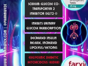 SGLT-2 Inhibitor Induced Euglycemic Diabetic Ketoacidosis - #PHARMFAX