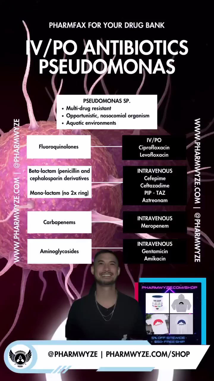 IV/PO Antibiotics Pseudomonas - #PHARMFAX