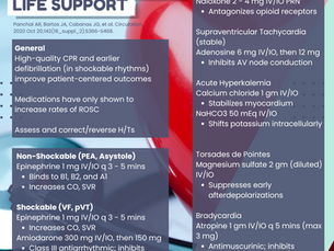 Advanced Cardiac Life Support (ACLS): Pharmacologic Agents - #MEDSHED