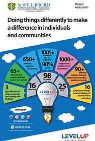 Levelup Stats Poster.jpg