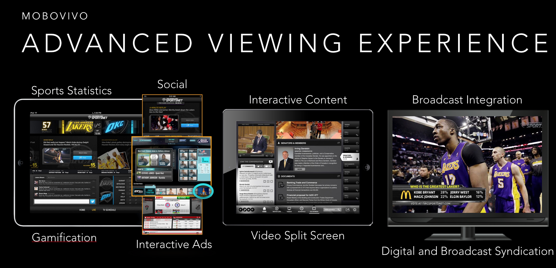 Advanced Viewing Experience