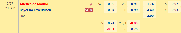 Nhận định Atletico Madrid vs Leverkusen, 2h00 ngày 27/10, Cúp C1 châu Âu. content media