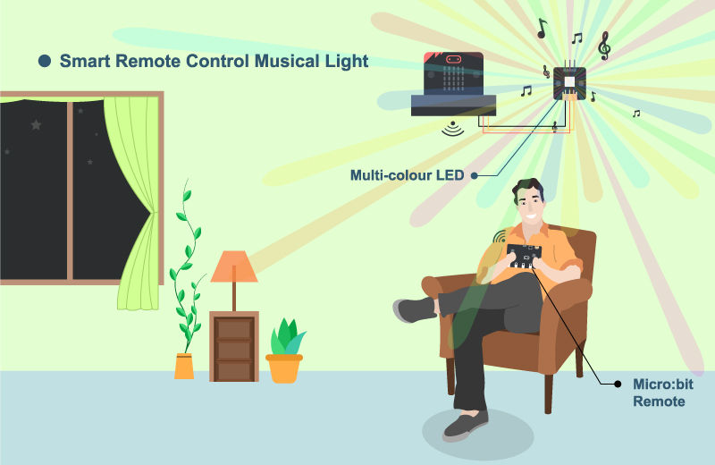縮圖：Smarthon Smart Home IoT Maker Kit for micro:bit