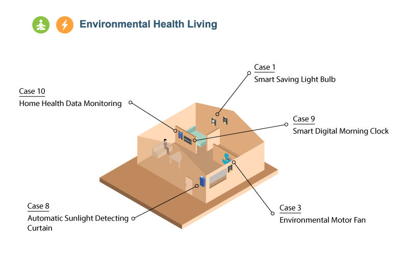 縮圖：Smarthon Smart Home IoT Maker Kit for micro:bit
