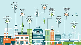 smart_city_components.jpg