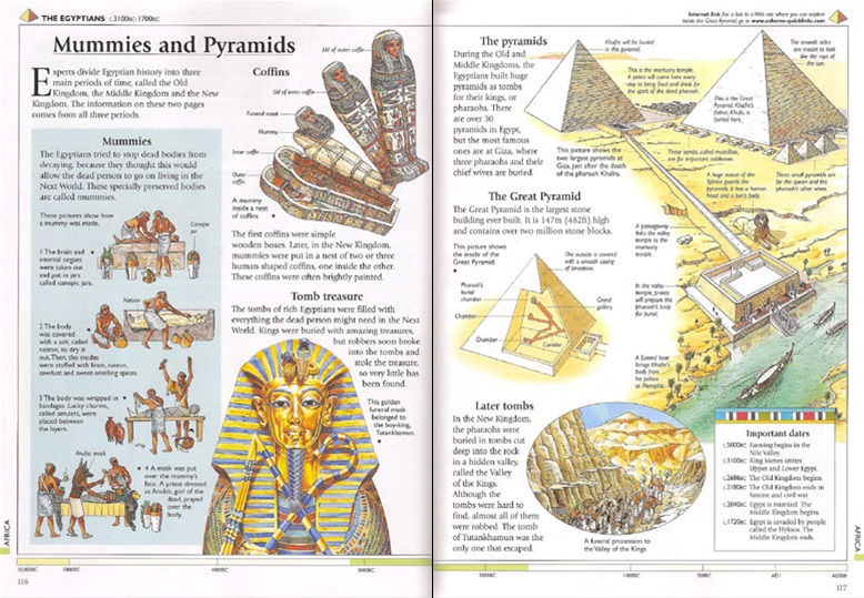 Thumbnail: First Encyclopedia Set 4 Books Usborne