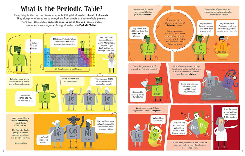 Thumbnail: Lift the Flap Periodic Table