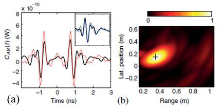Green’s Function Retrieval and Passive Imaging from Correlations of Wideband Thermal Radiations