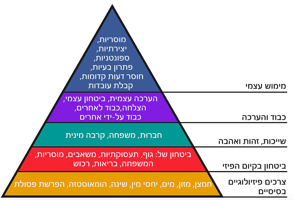 פירמידה של מאסלו