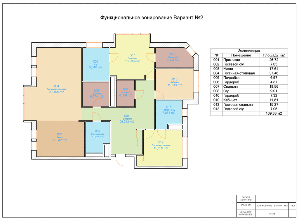 Функциональное зонирование