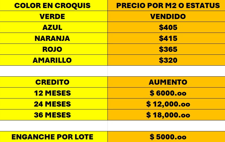precios lotes.jpg