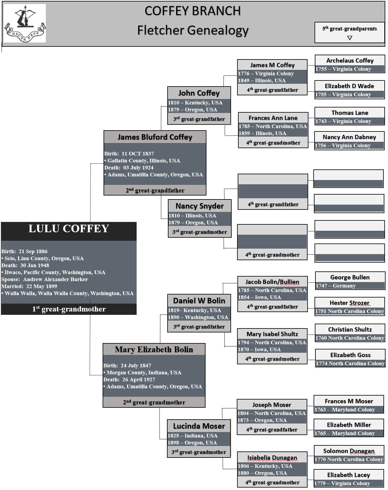 Coffey-Branch---Family-Tree-Chart---web.