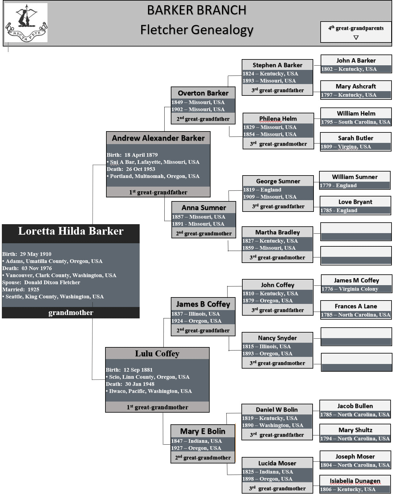 Barker-Brach---Family-Tree-Chart---web.g