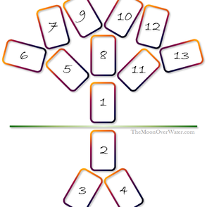 The Tree of Me Spread