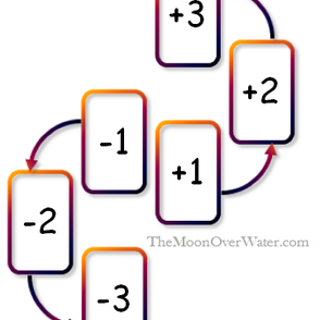 The Spiral Spread