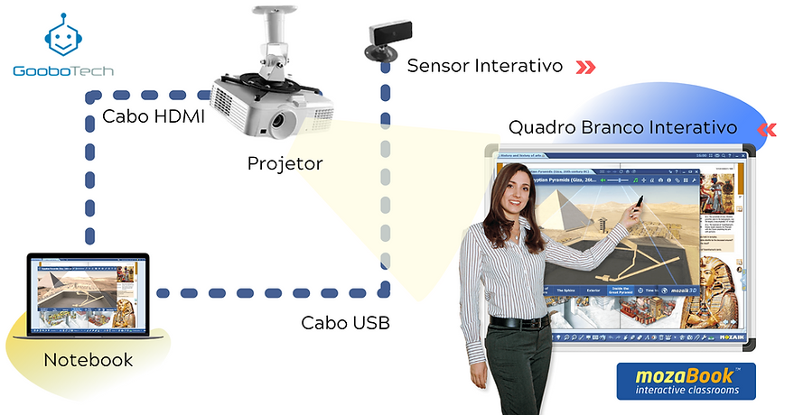 Instalação Sensor GOBTECH (3).png