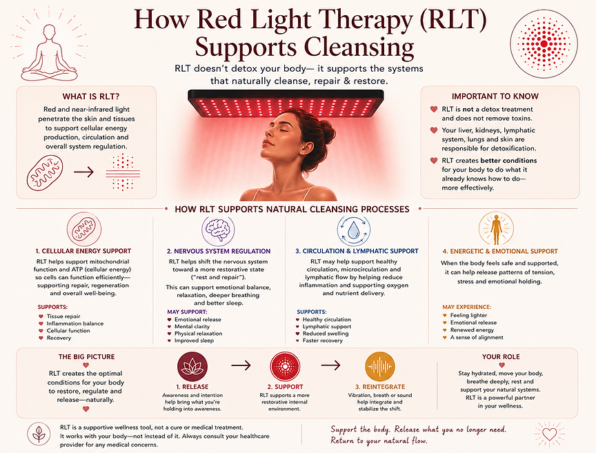 RLT infographic