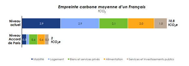 Pourquoi on ne veut pas "juste" prendre l'avion ?