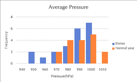 airpressure_2.png