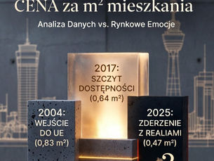 ile m2 mieszkania kupisz za średnie wynagrodzenie we Wrocławiu