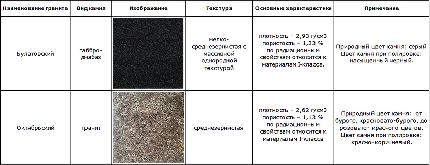 о камне1.png