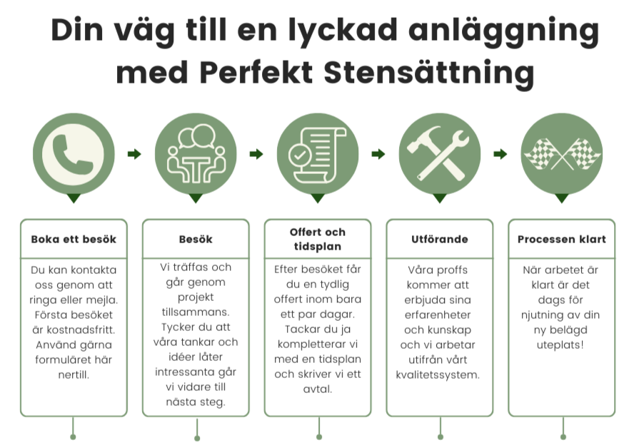 anläggningsprocessen-med-perfekt-stensät