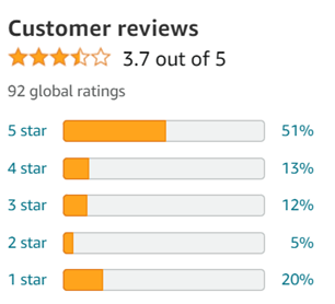 Review of Philip Stein Sleep Bracelet on its Amazon profile