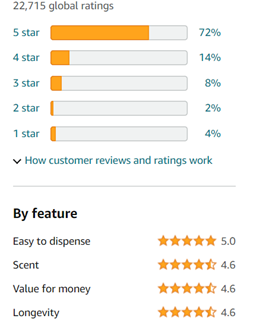 Review of the Dream’s essential oil  on its Amazon Profile