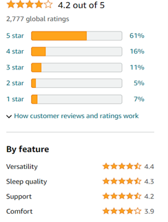Review of the Flexicomfort Bed Wedge Pillow on its Amazon profile