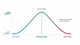 More isn't always better - Here's why.