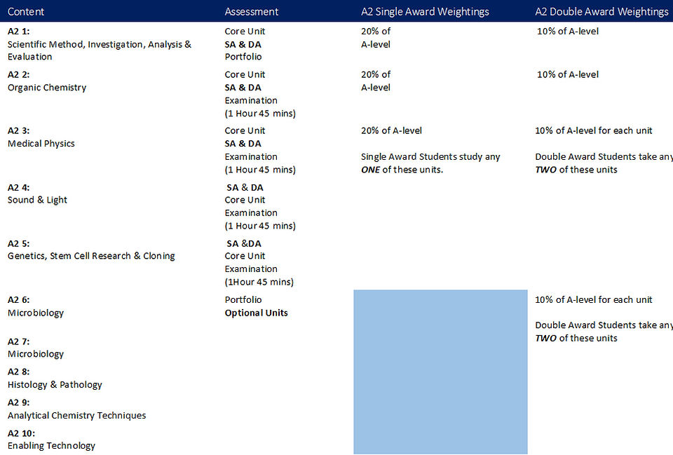 A2 Single Award (SA) & Double Award (DA) Specification at a Glance.jpg