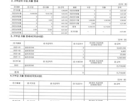 2023년 기부금 모금액 명세서
