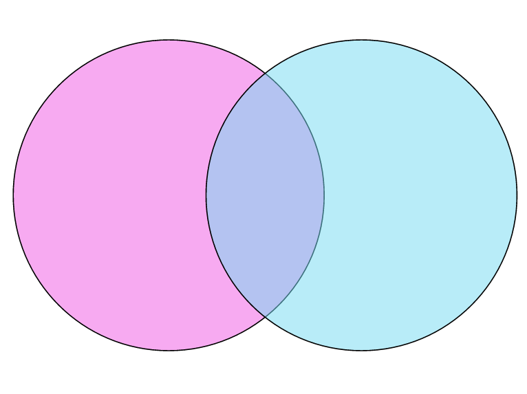 2-Set Venn Diagram Template 2-Set Venn Diagram Template, 41% OFF