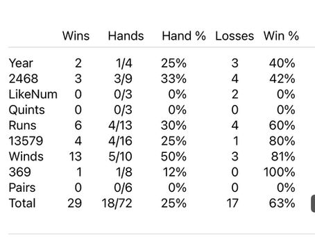 The best hands on the 2026 NMJL Card