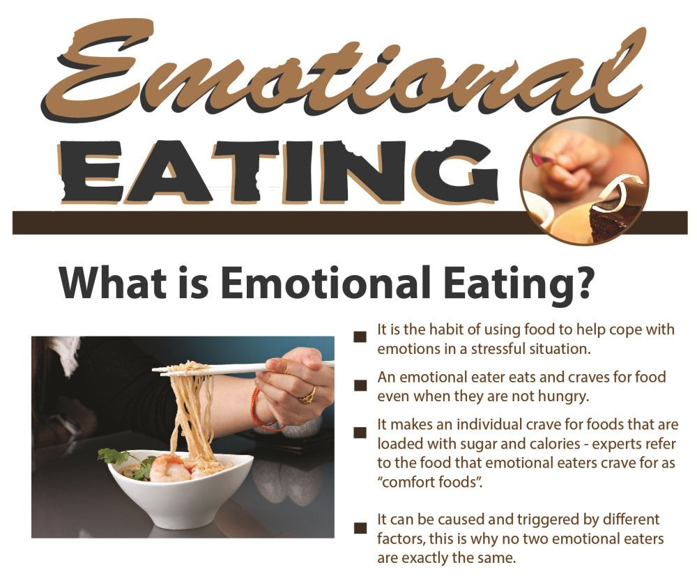 What is Emotional Eating?