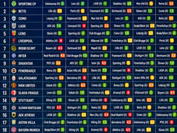 UCL Fantasy Fixture Difficulty Ratings 2026/27 League Phase
