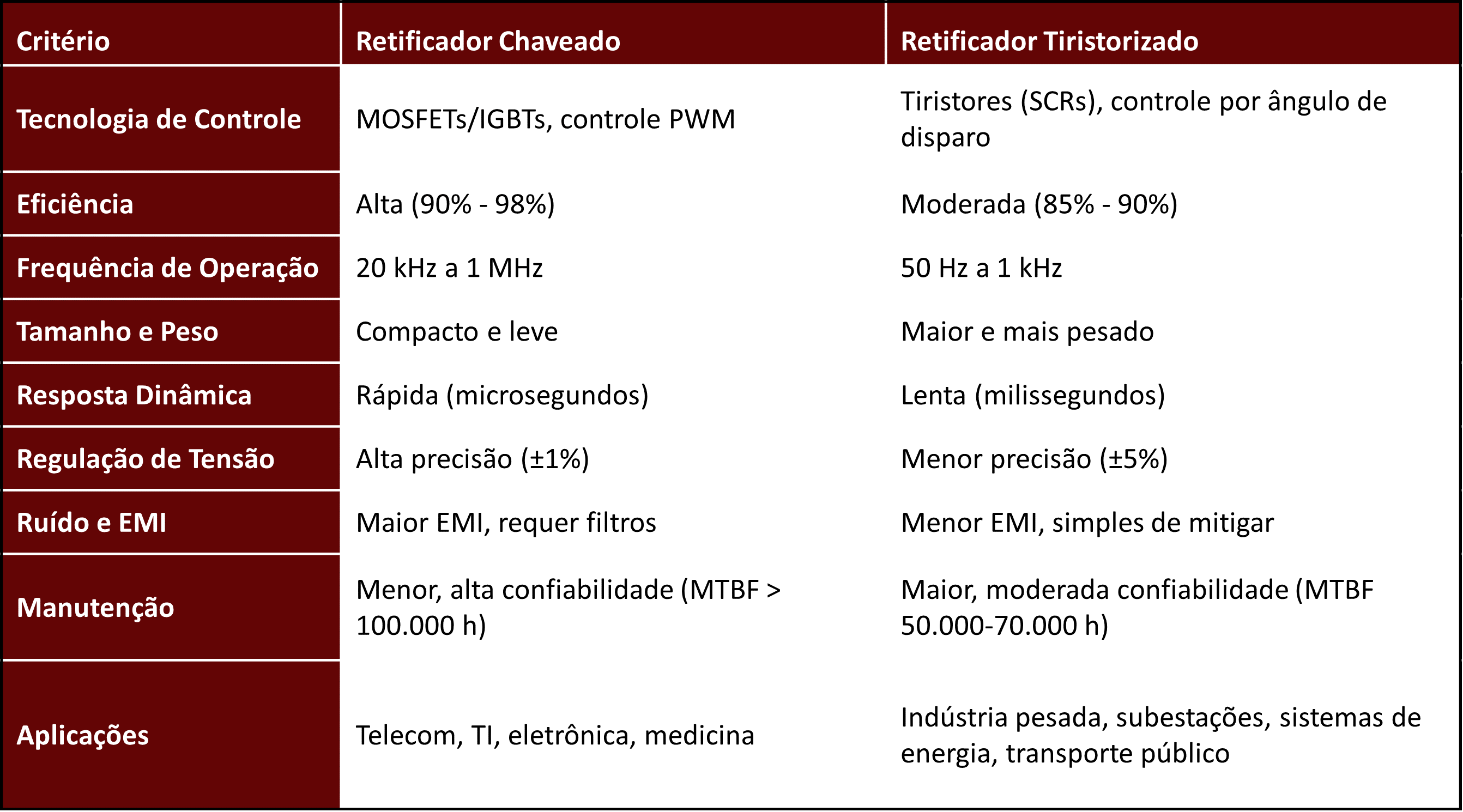retificador opções