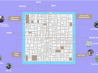 MetaEstate officially promulgated integrated planning of Satoshi island in Cryptovoxels.