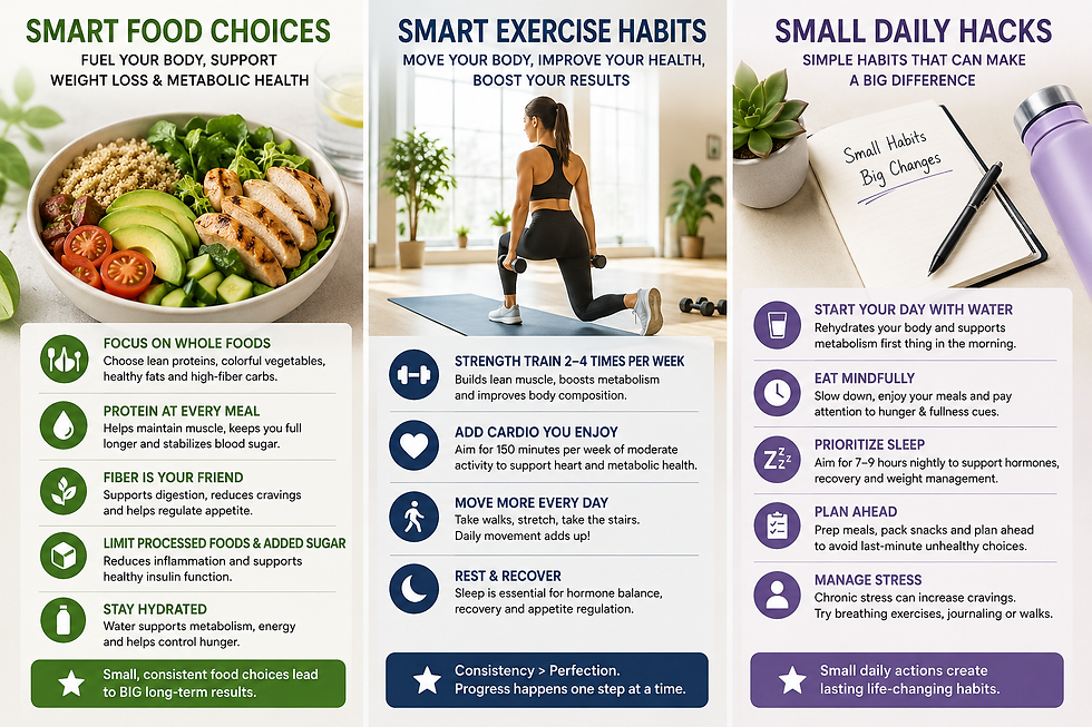 Smart food choices, exercise habits, and daily habits that will improve weight loss while on a GLP-1 medicaiton.