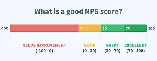 what-is-a-good-NPS-score.png
