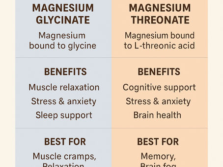 All Things Magnesium: What It Is, Why It Matters, and How to Choose the Right Form for You