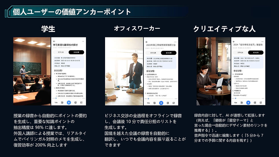 会議の文字起こし・要約機能(高精度)