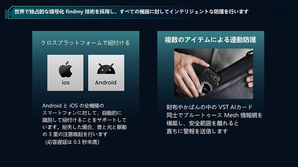 GPS追跡&防犯アラーム機能(AirTagのような役割)
