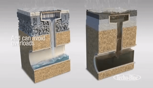 Techo Permeable diagram 2.gif