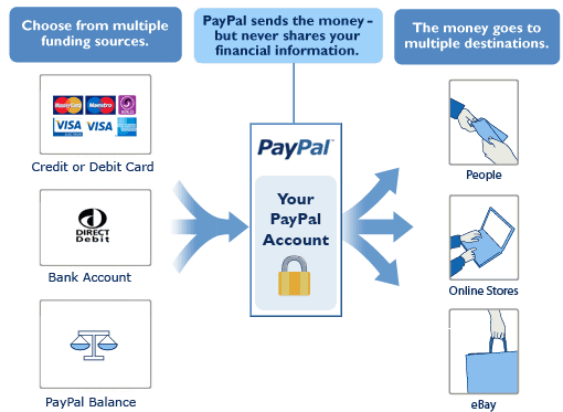 paypal-working-fucntioning.gif