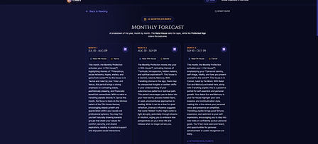 Premium annual profections app