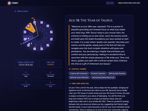 Annual Profections Examples | Real Astrology Timing Cases